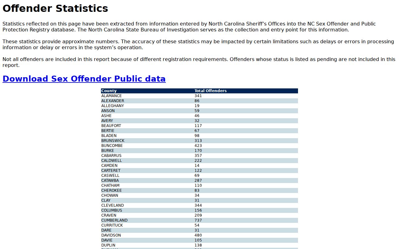 Official Wilkes County sex offender registry statistics screen